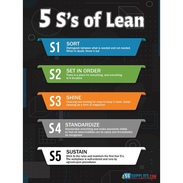 5 S's of Lean Poster Version 2 24in X 32in